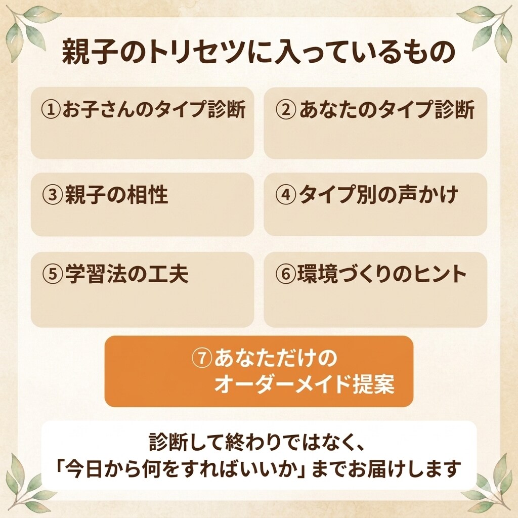 お子さんの才能♡パパママとの相性、診断します 占いではありません。教育のリアルと認知特性に基づく診断です☆ イメージ3