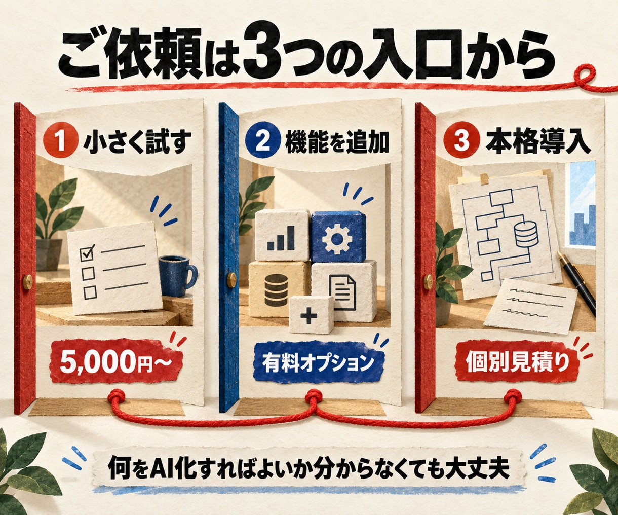 AI導入・業務自動化を小規模から本格対応します 5,000円からWordPress・API・本格開発まで イメージ5