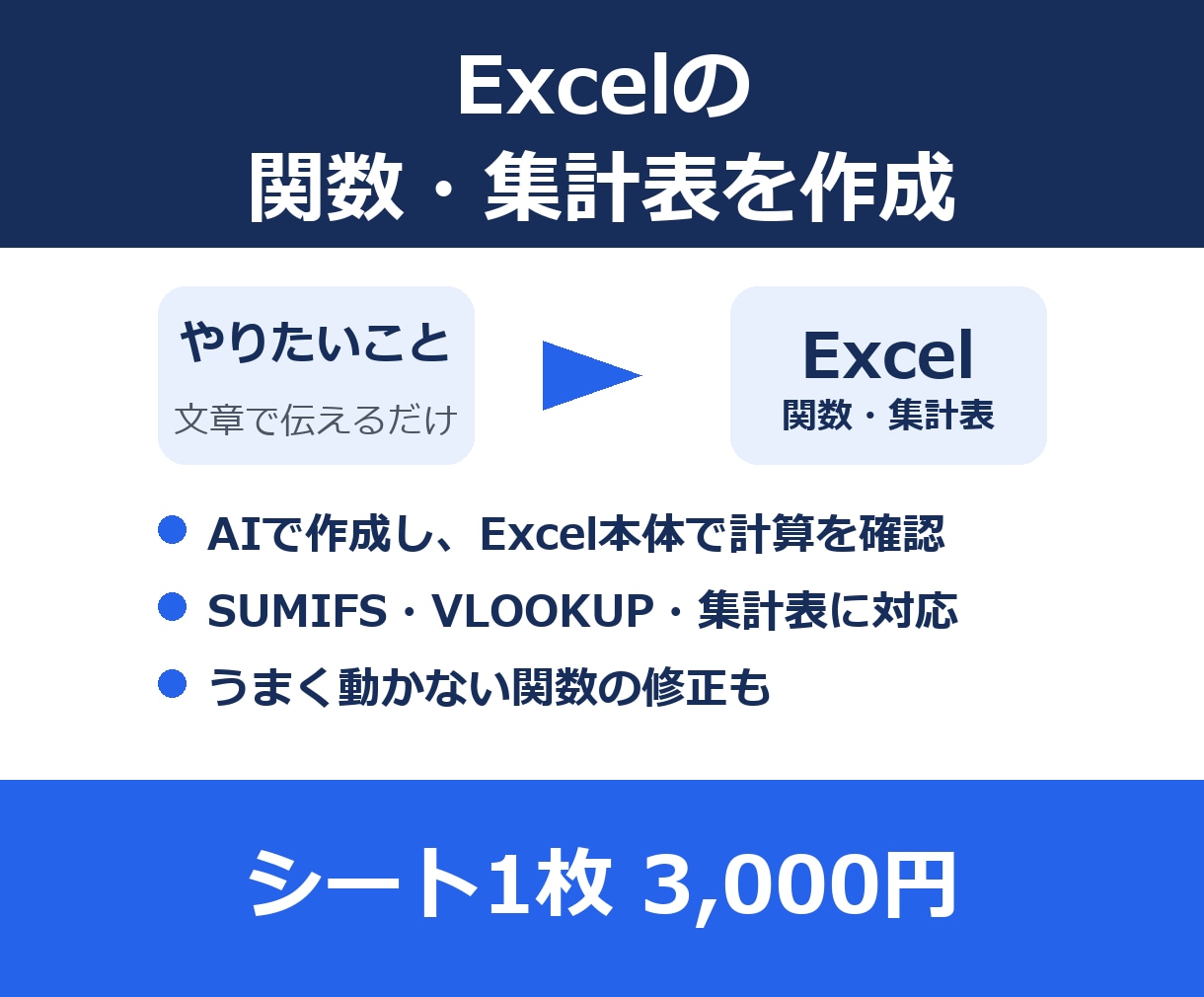 Excelの関数・集計表を作成・修正します AIで作成し、Excel本体で計算結果を確かめて納品します イメージ1