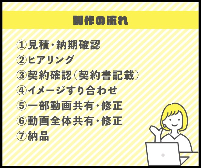 WEB・PR映像などの動画作成します 企画構成・BGM・ナレーションなどマルッとお任せOK！ イメージ3