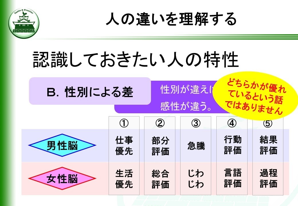 新米管理者の教科書・部下育成編を提供します そのままでも使える台本付きパワーポイントデータです。 イメージ9