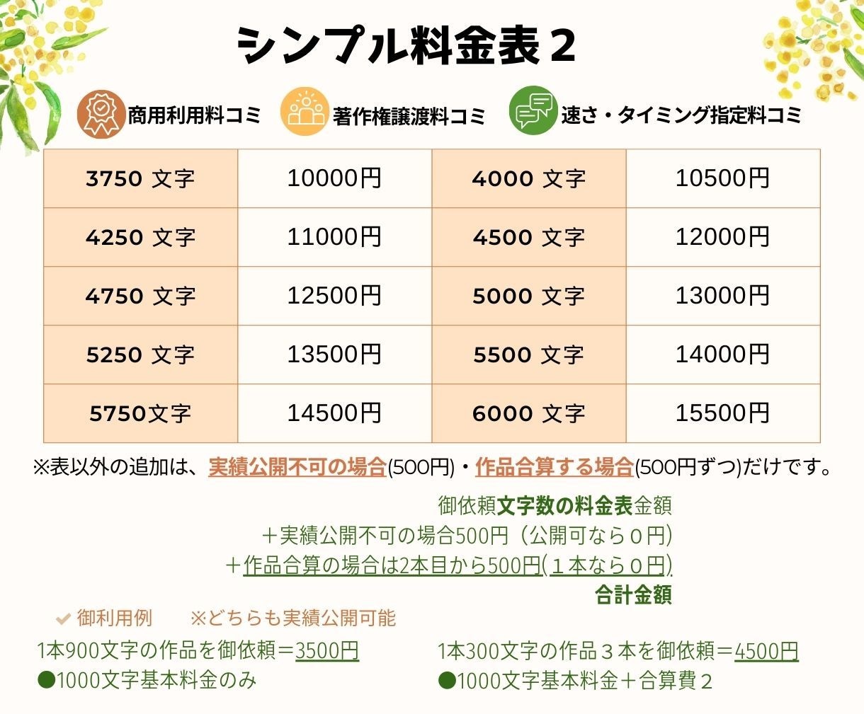 商用＆著作料コミ★シンプル料金でプロの声を届けます ●750文字3000円●タイミング合わせも無料● イメージ3