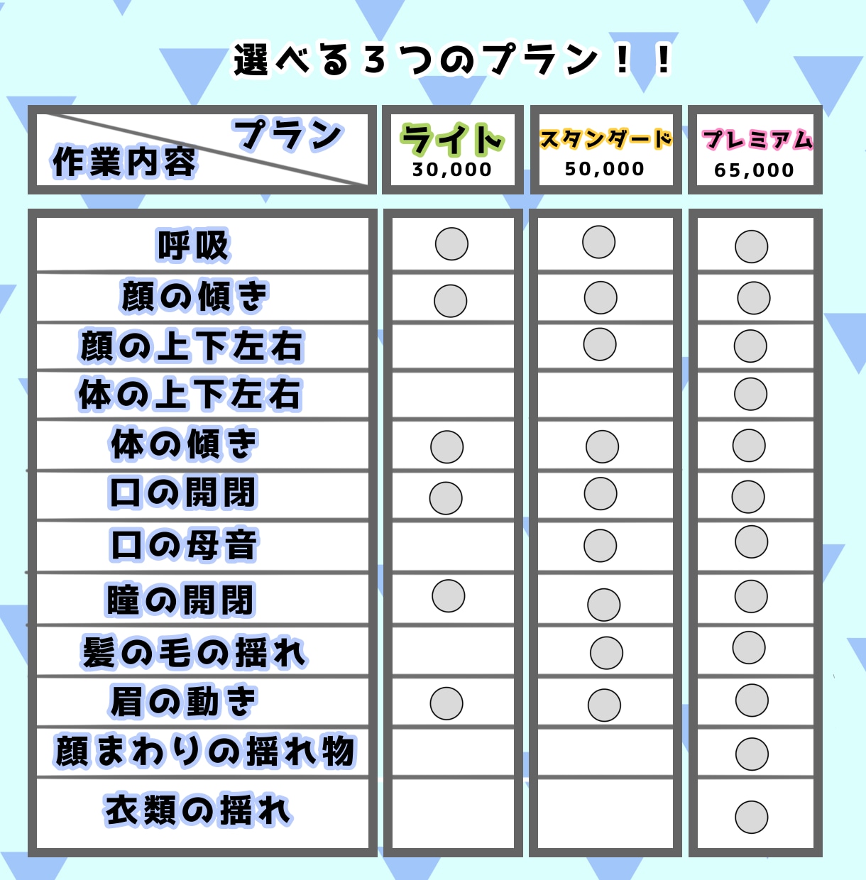 Live2Dモデルの作成お受け致します モデリング、イラスト、配信画面など必要なものが揃います！ イメージ3