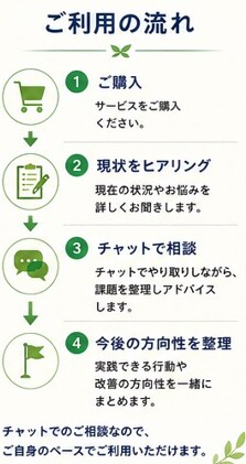 現役デイ管理者が管理職の悩みに寄り添います 現場・営業・稼働率・人間関係まで対応 イメージ5