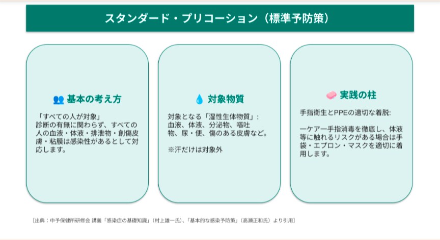 介護施設向け研修資料を作成します 看護師×ケアマネが作る、伝わる介護・医療研修資料 イメージ3