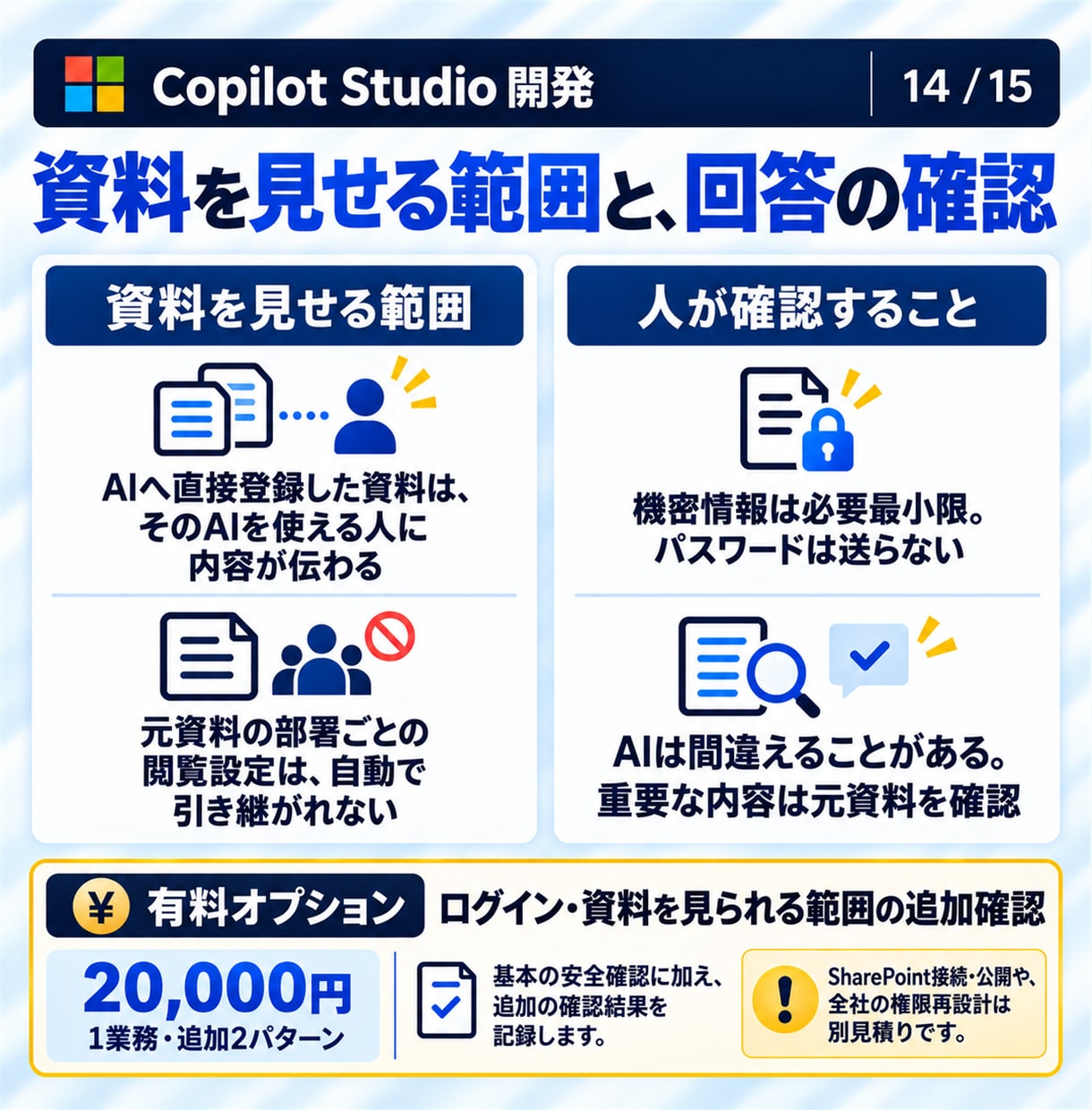 Copilot Studioで社内AIを開発します 社内の質問に答えるAI｜20問テスト・更新手順書付き イメージ14