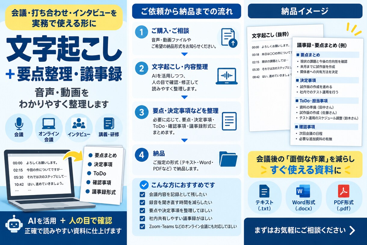 文字起こしを要点・決定事項・ToDoまで整理します 会議・音声を、すぐ使える議事録にまとめます イメージ3