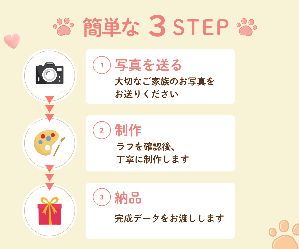 写真からかわいいうちの子アイコンを制作します 写真をもとに、特徴を残してかわいくデフォルメします！ イメージ4