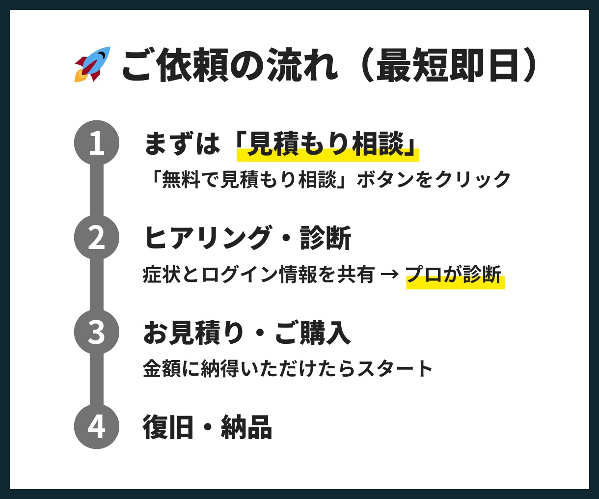ワードプレスの改ざん・ハッキングをすぐに復旧します 【最短1日】※復旧できない場合は全額返金※ イメージ7