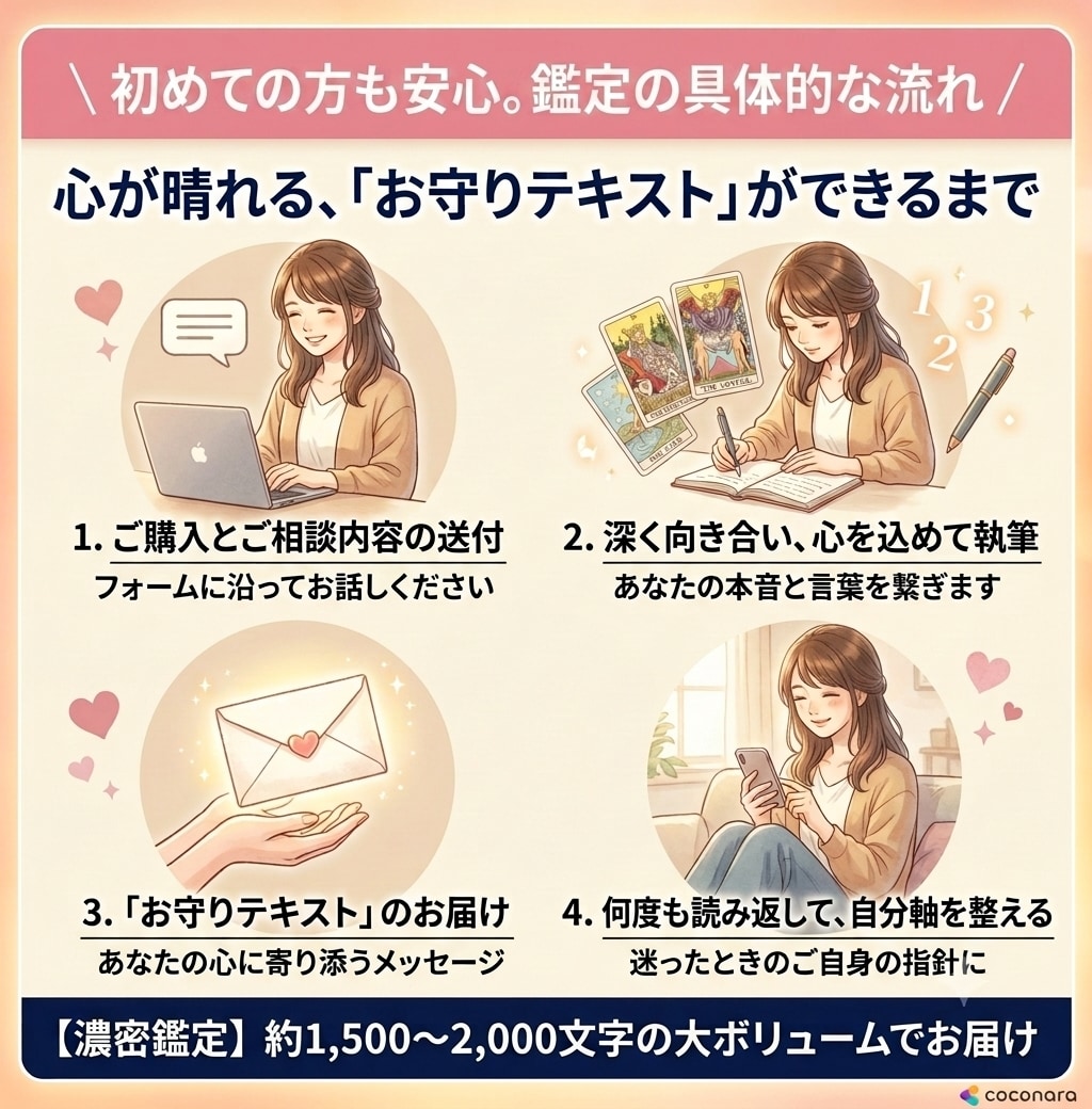 数秘×タロットで本来の自分を取り戻します 「本当のあなた」を見つけ、自分らしく歩むためのお守りテキスト イメージ3