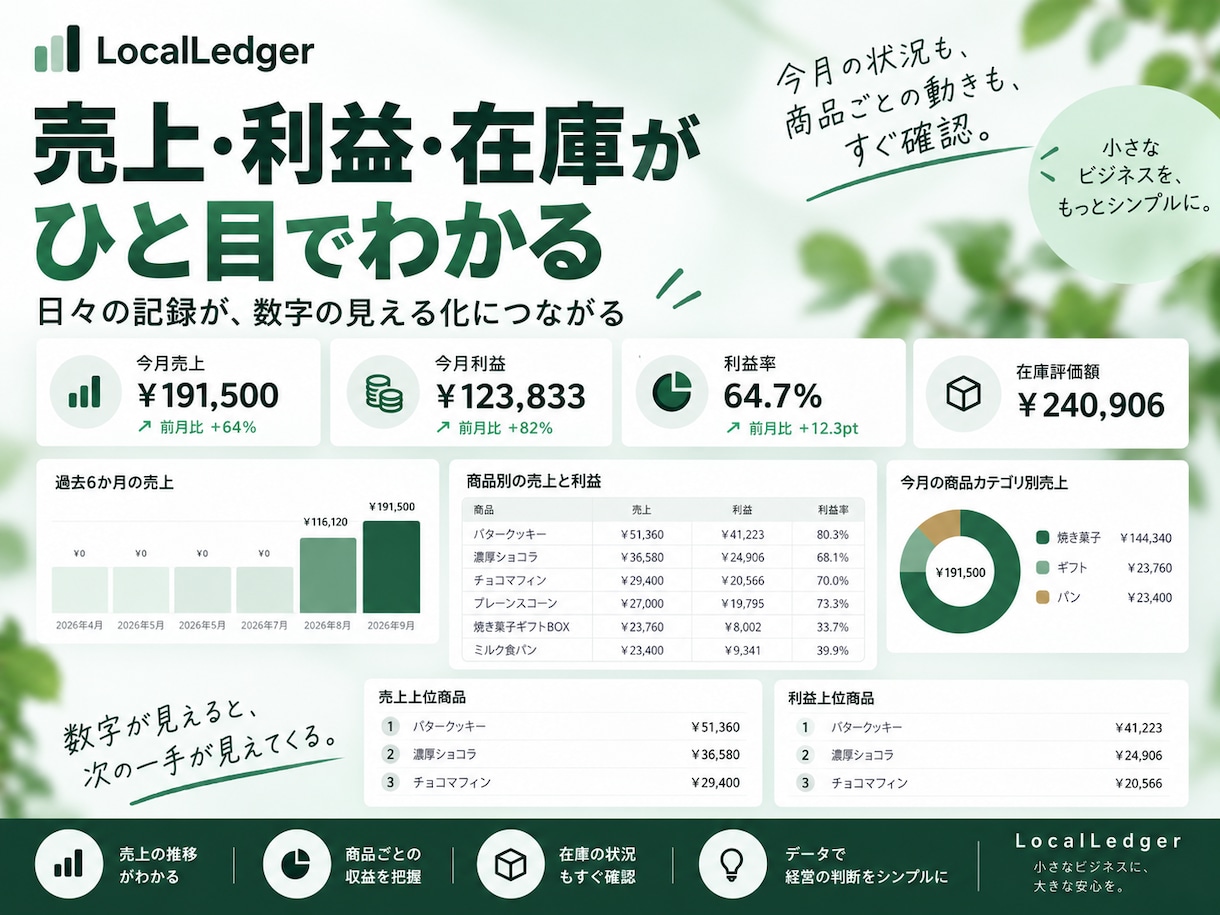 小規模事業の在庫・原価・売上を管理できます インストール不要。オフラインで使える業務管理ツール イメージ3