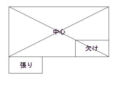 家相・風水でお悩みの方に解決案を提供いたします 家相診断を行い必要な場合に改善案を作成します イメージ4