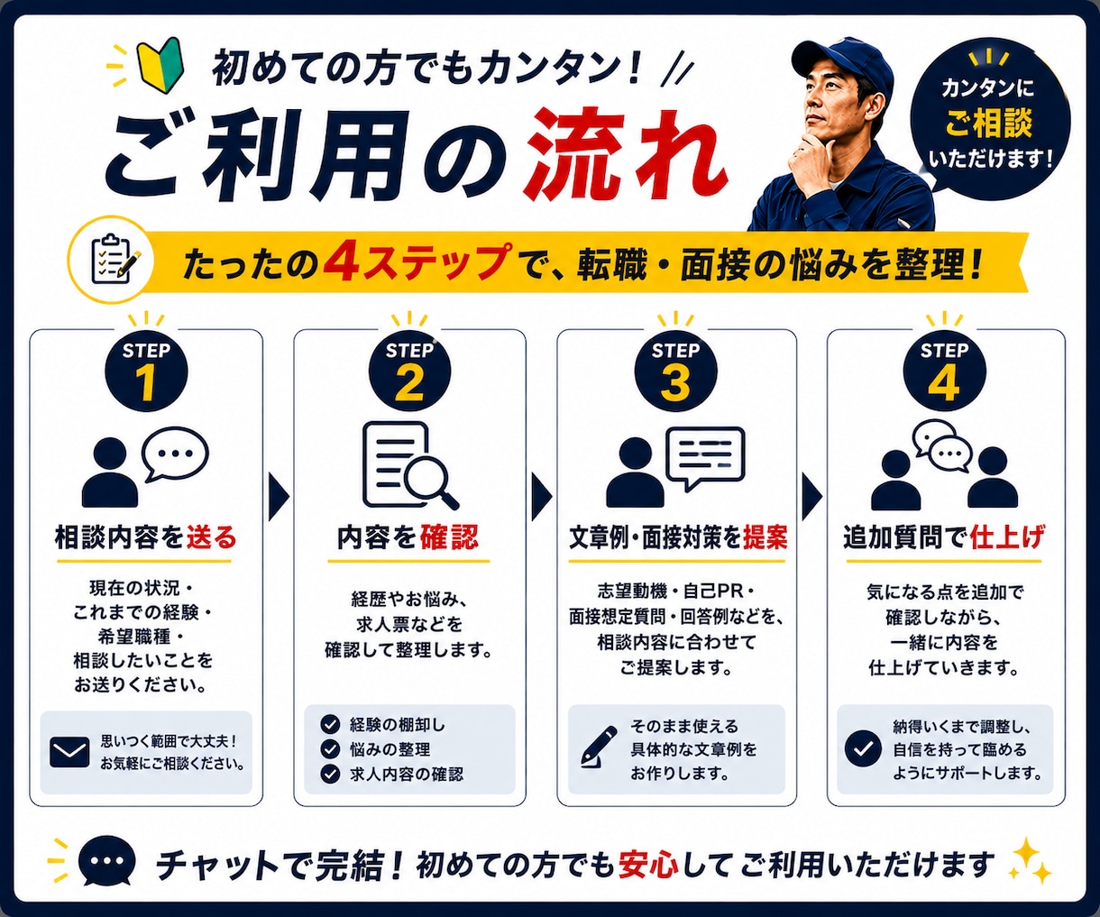 転職・面接の悩みをまるごとサポートします 工場勤務10年以上｜志望動機・自己PR・面接回答例まで対応 イメージ5