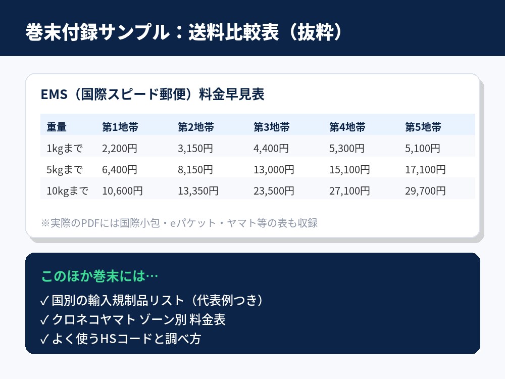 eBay初心者の海外発送の悩みを解決します 100件超の実体験から、最適な発送方法が分かる イメージ3
