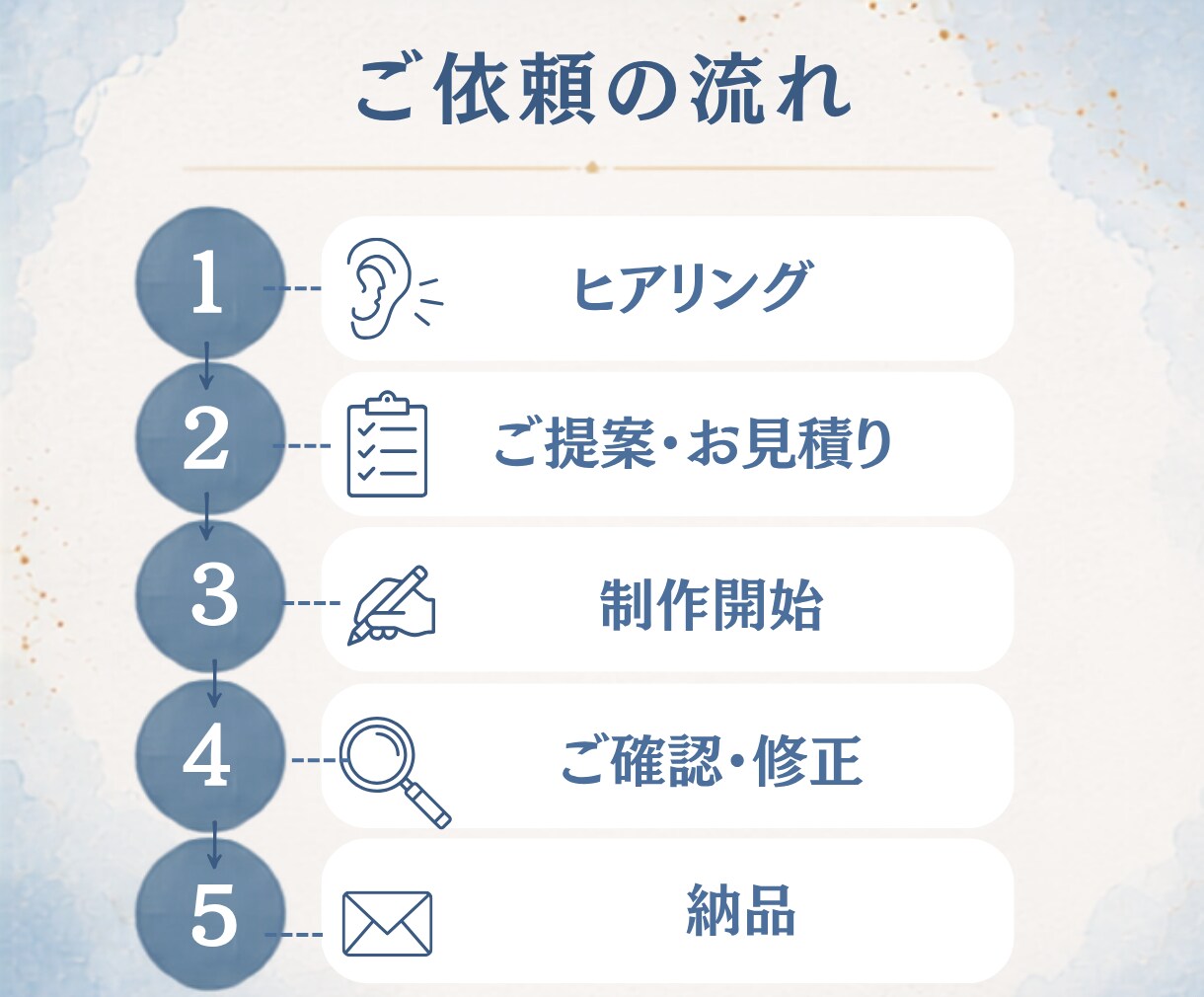 看護師◆医療広告ガイドラインに配慮し投稿を作ります ＼丸投げOK／現役看護師の専門知識で安心・清潔感ある画像に イメージ8