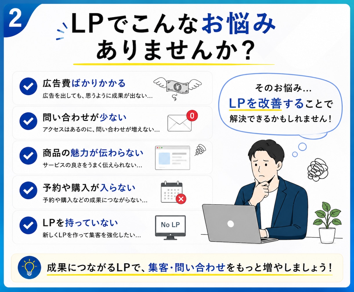 問い合わせ増、 売上アップを目指すLPを制作します 広告・集客に強いLPを丁寧に制作します イメージ2