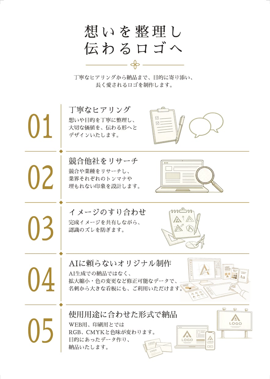 AIを不使用。想いが伝わるロゴを丁寧に制作します デザイン歴28年のプロが、あなたの思いに寄り添ってデザイン イメージ1