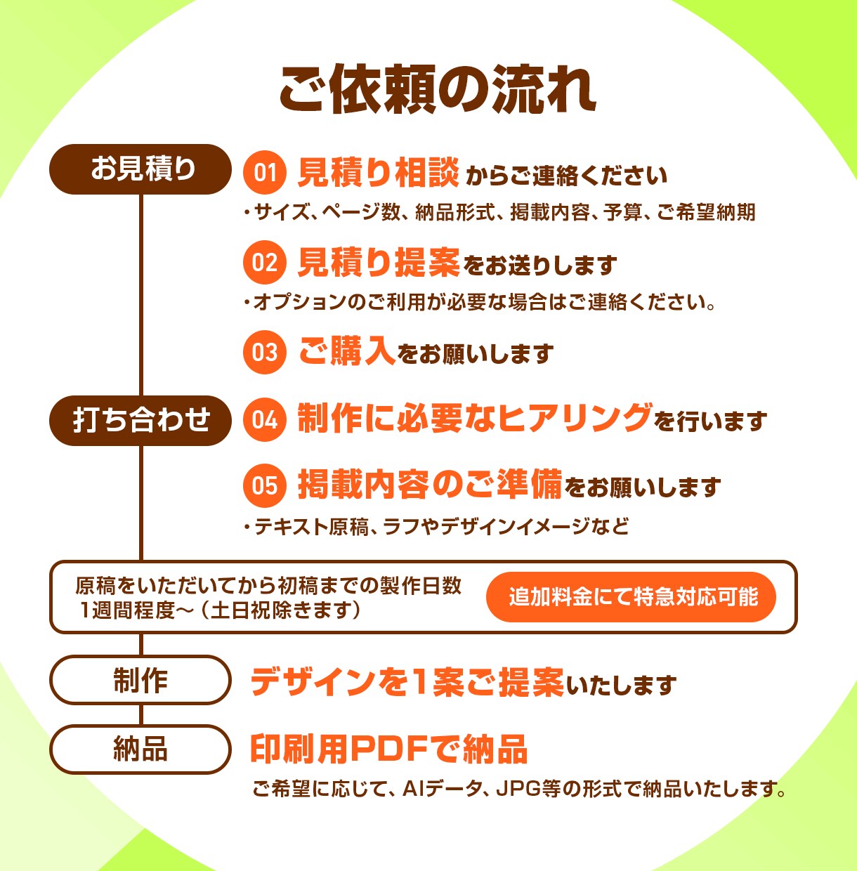 幅広い業種の実績多数！ 伝わるデザイン制作します あなたの想いを形に！名刺・パンフレットの制作も可能です！ イメージ9