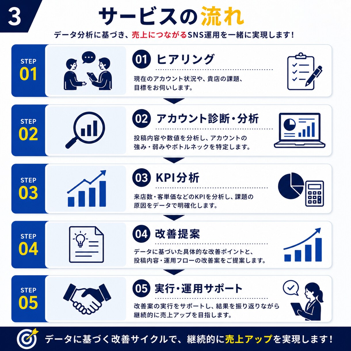 小売の現場を知るプロが来店・売上UPを支援します 9月までのモニター価格でご用意してます。 イメージ3