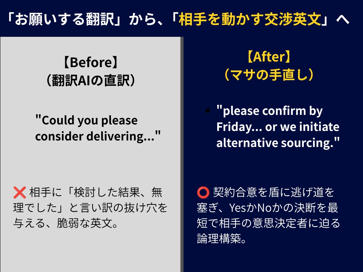 海外交渉メールを元プロ通訳の参謀が即日作成します 翻訳AIにはできない、YESを導く実戦交渉メールを作成します イメージ3
