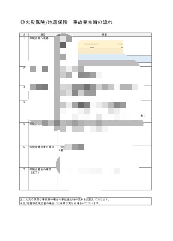 火災保険 補償内容検討/見直しシート販売します 補償内容の検討/見直しのポイントをまとめています！ イメージ4