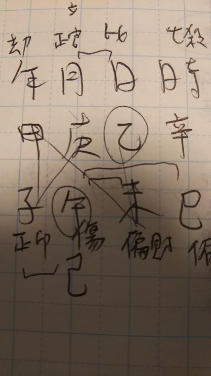 あなた自身の命式の読み方をお伝えいたします 命式の構造、見る視点、をお伝えいたします イメージ3