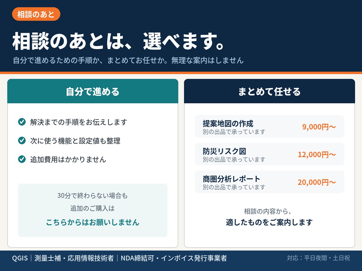 GISソフトの困りごとを30分で解決します エラーで進まない・データが開けないを画面共有で解決！ イメージ5