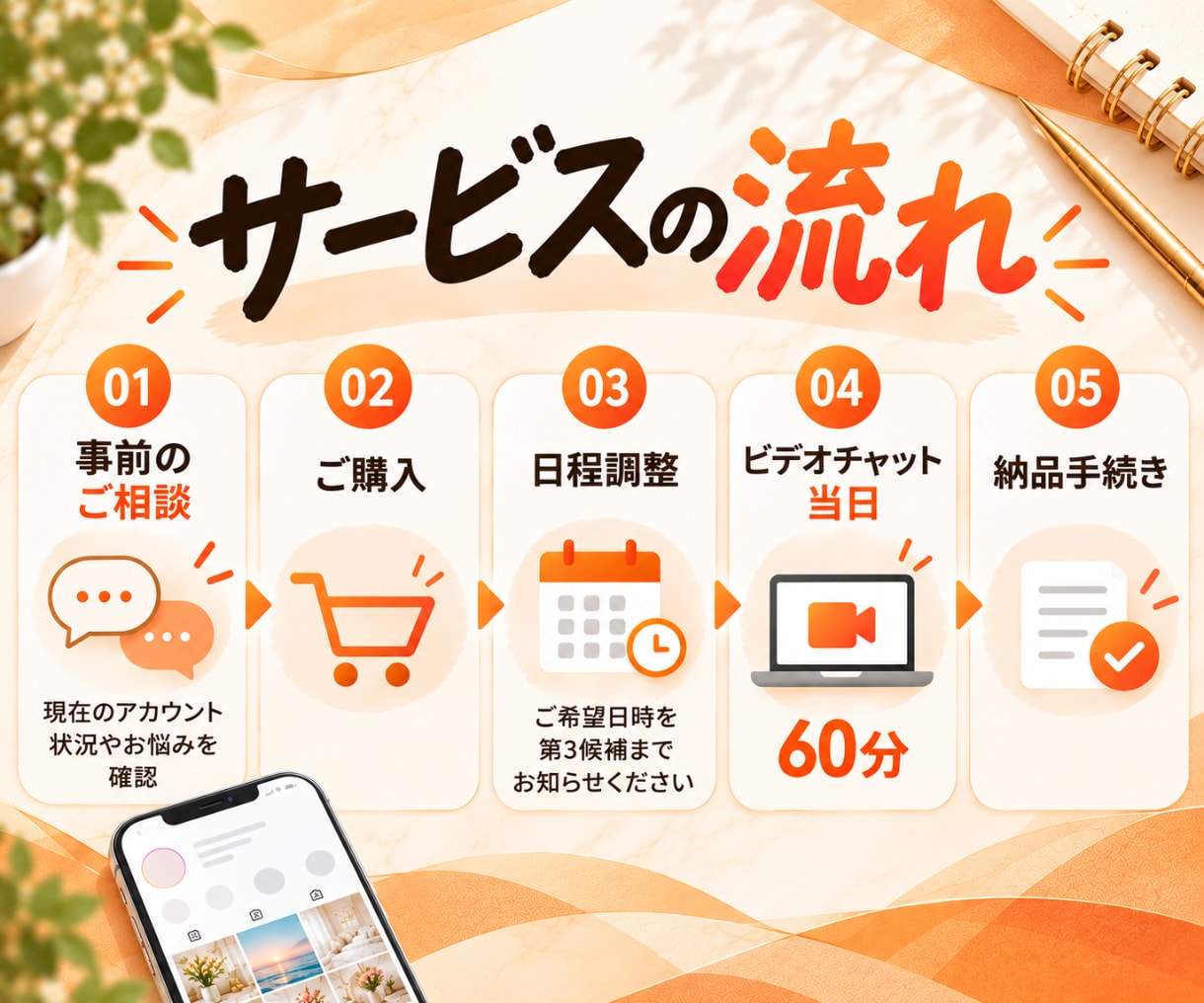 顔出しなし！Instagram運用相談のります インスタ/添削/初心者/アカウント設計/コンセプト イメージ5