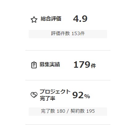 ブログ外注化マニュアル2点セットをお渡しします 【再配布権付き】1点ずつ購入するよりも1000円お得です！ イメージ3
