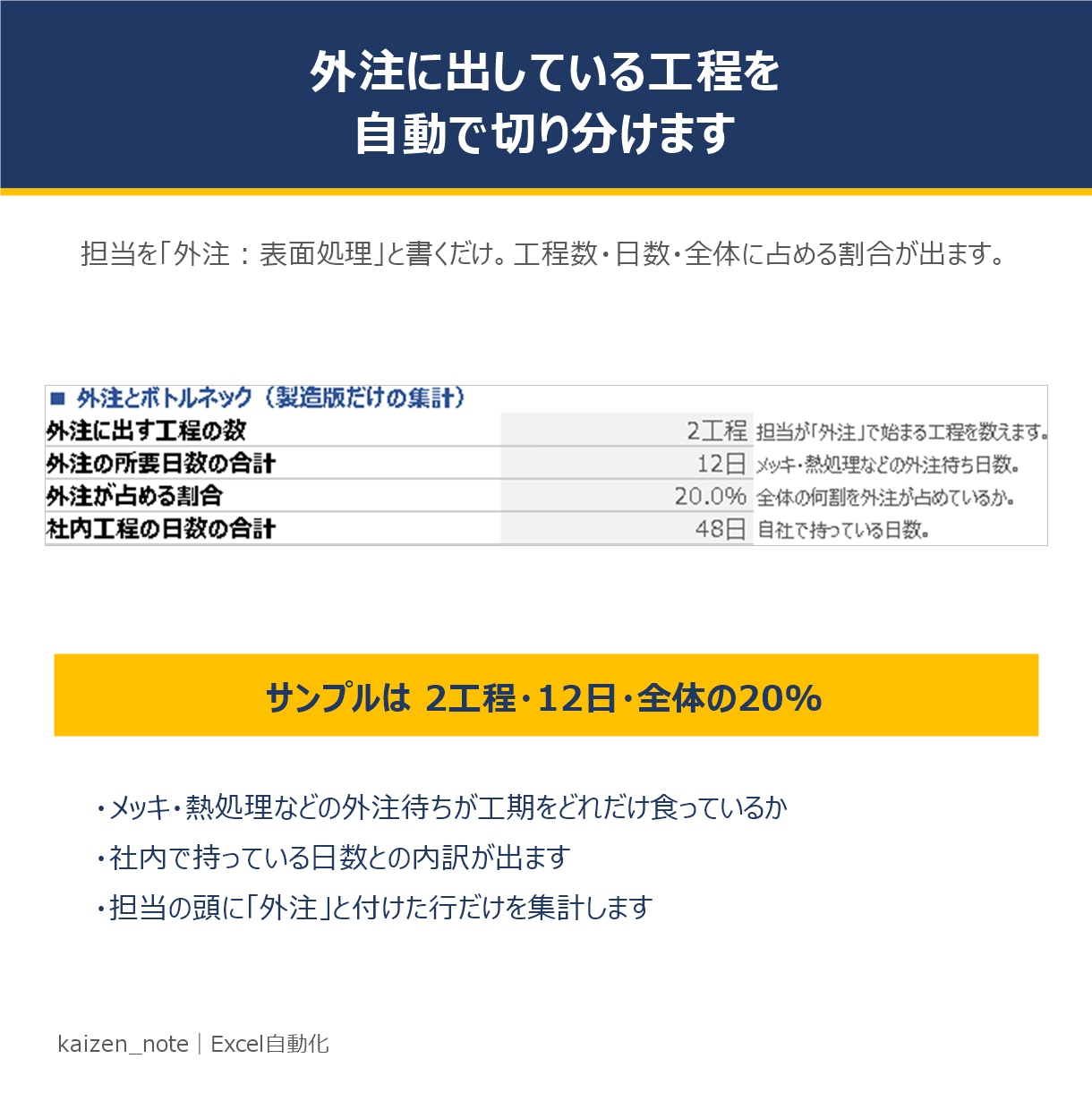 外注待ちも見える製造工程表を渡します 生産開始日を変えるだけで全工程がずれる｜外注比率も自動集計 イメージ3