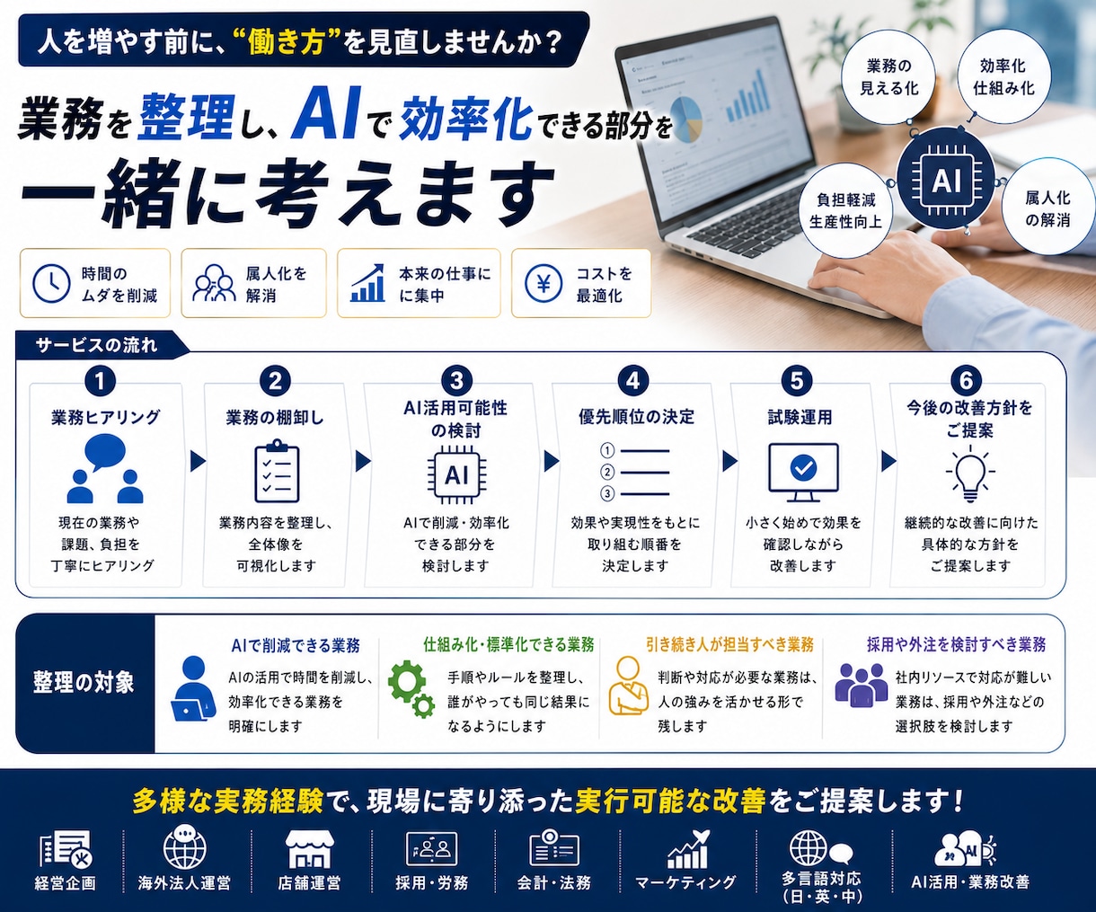 中小企業で人を増やす前にAIで業務を効率化します 採用すべきか、今の業務を見直すべきか。1ヶ月で判断材料を整理 イメージ1