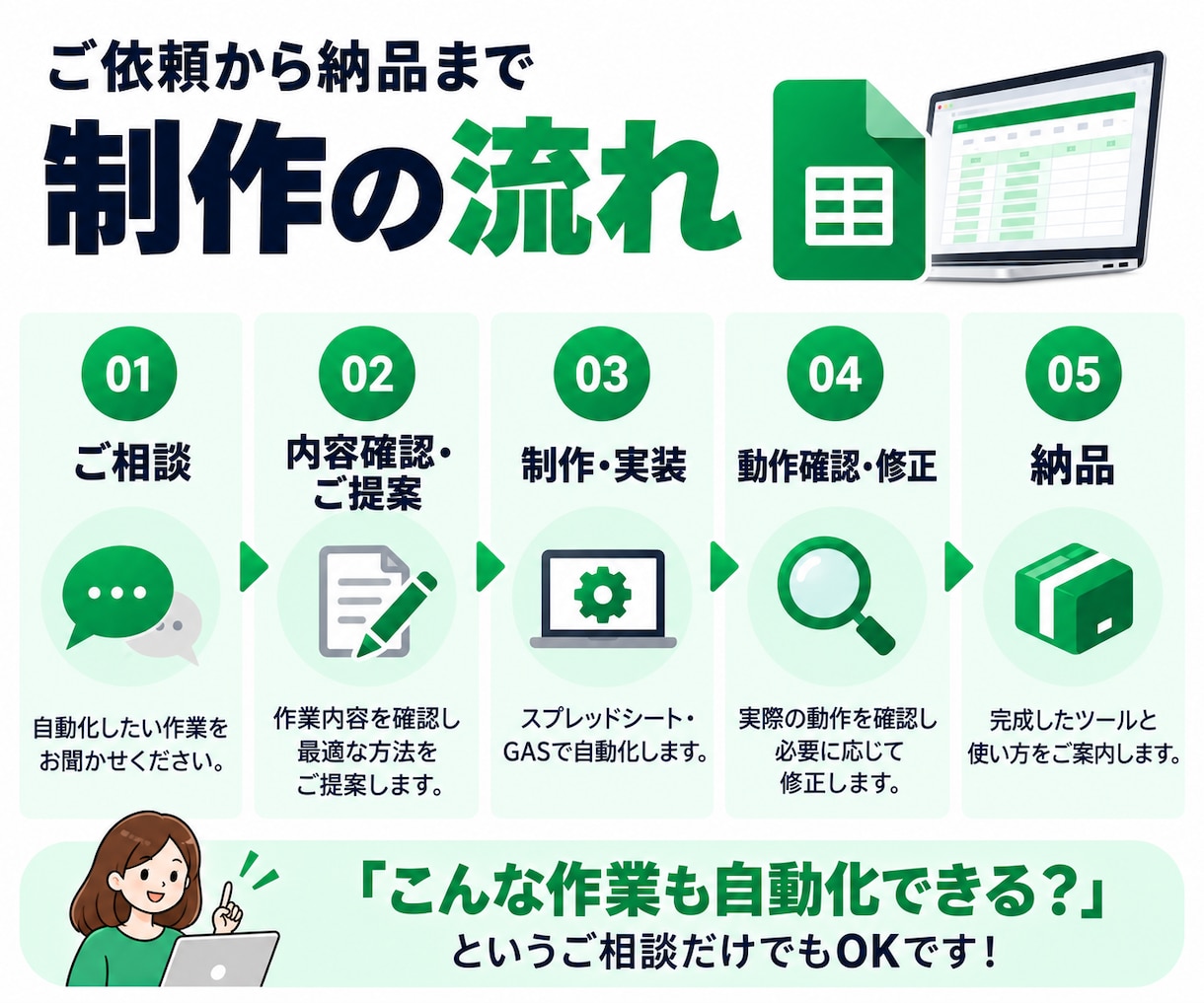 Googleスプレッドシートの作業を自動化します GASで転記・集計を自動化！業務効率化をサポート イメージ9