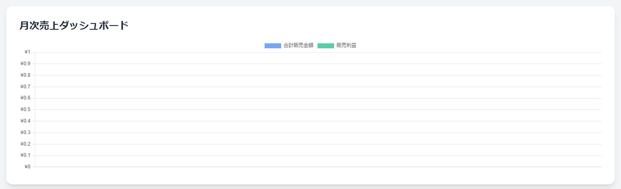 フリマアプリの在庫管理アプリ作成します エクセルなどでの出納管理がしんどい方！入力を簡単にします！ イメージ3