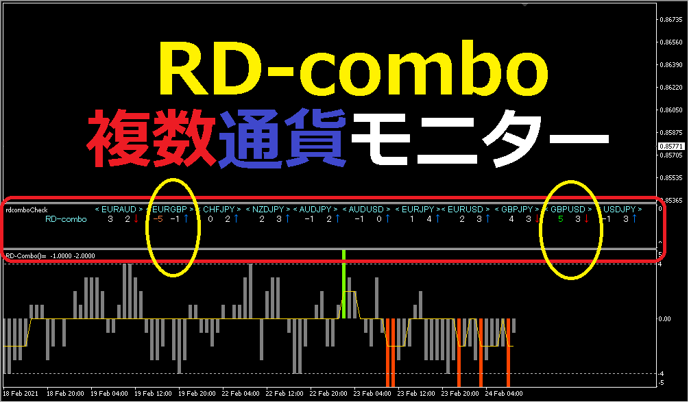主要１１通貨の逆張RDコンボ値の監視インジ売ります 今一番おいしい逆張り用通貨をいち早く見つけてチャンスを逃ず！ イメージ1