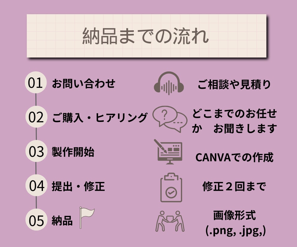 ぜーんぶ丸投げ図解作成します 何を？どこに？図解にするのか決まっていなくてもOK イメージ5