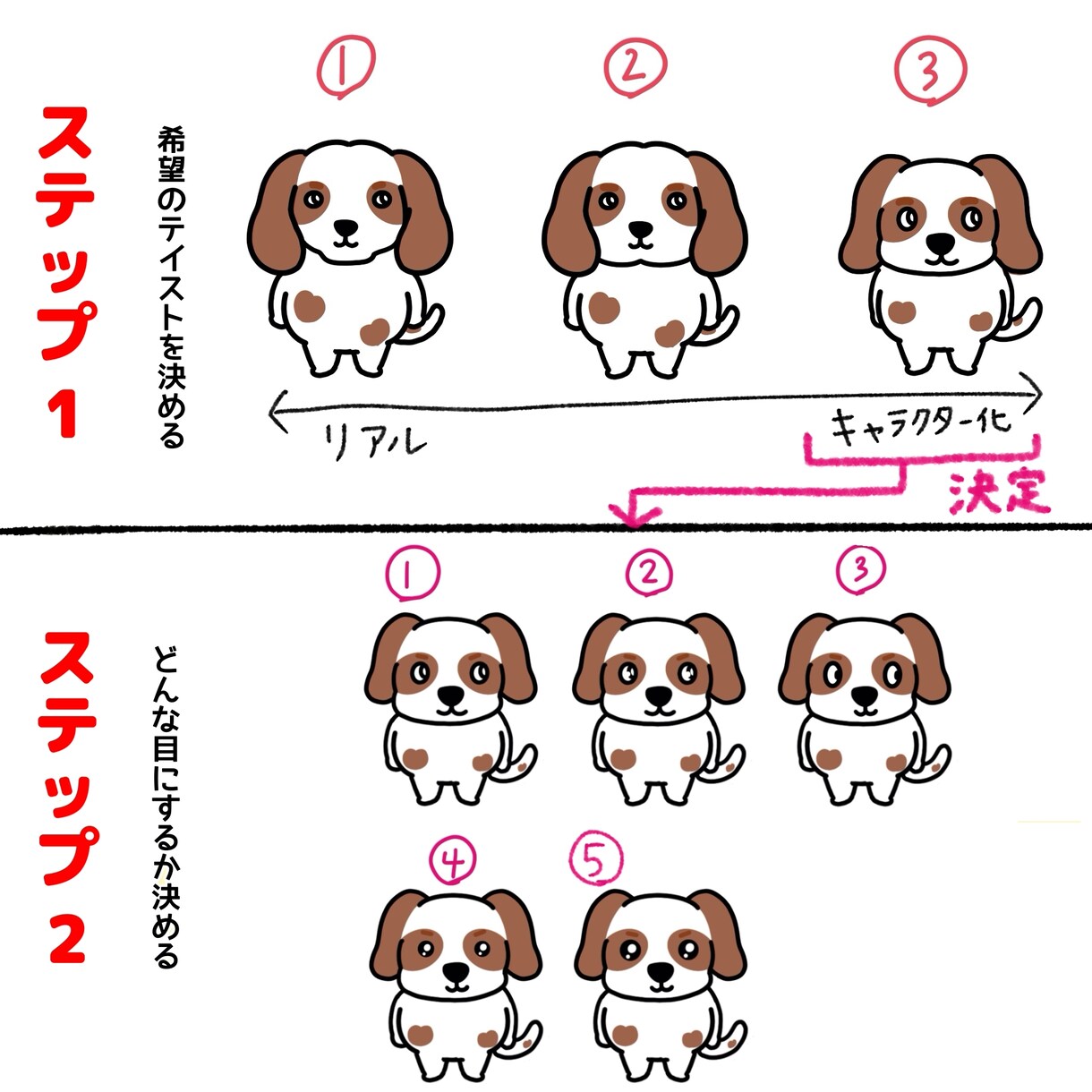 似顔絵（人物・ペット）、オリジナルキャラ描きます 世界一親しみやすい似顔絵やさん イメージ4