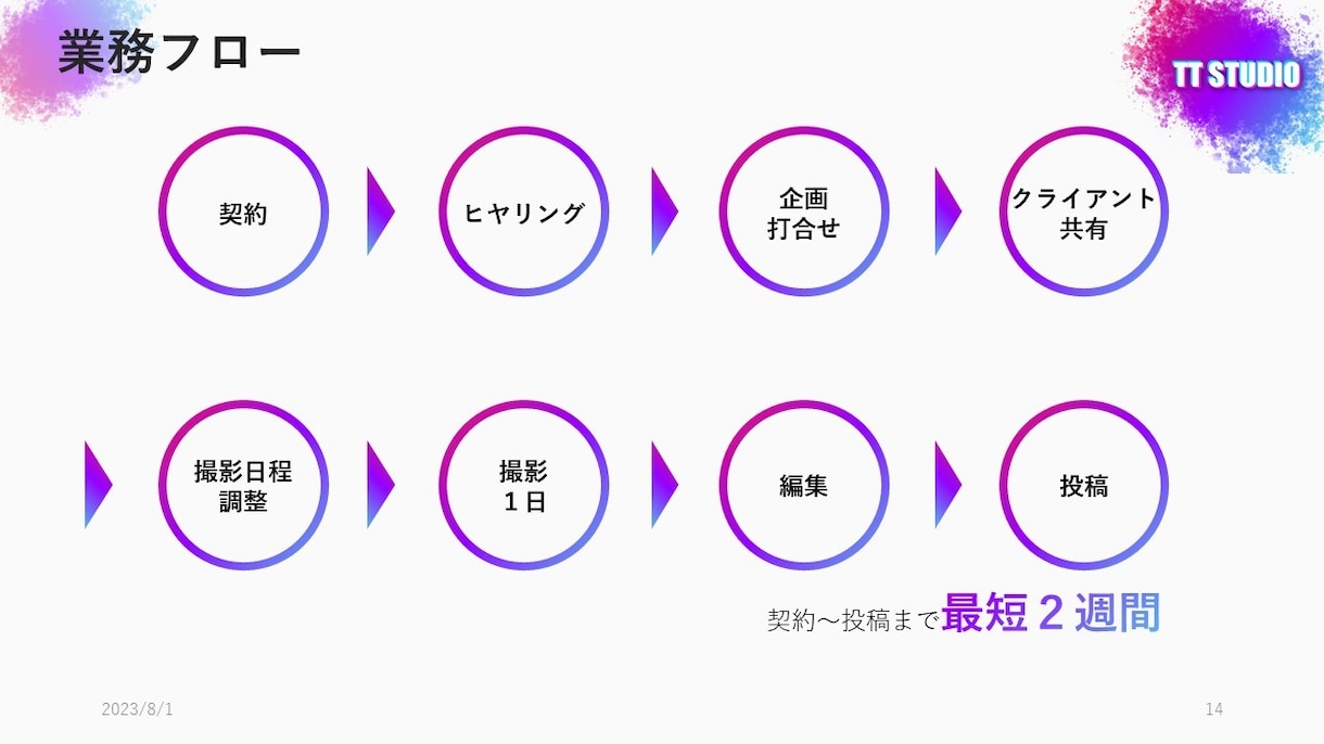 低価格！早い！伝わるスライド資料の作成代行します 伝え方までフォロー！話が苦手な人の喋り方コンサルも行います！ イメージ7