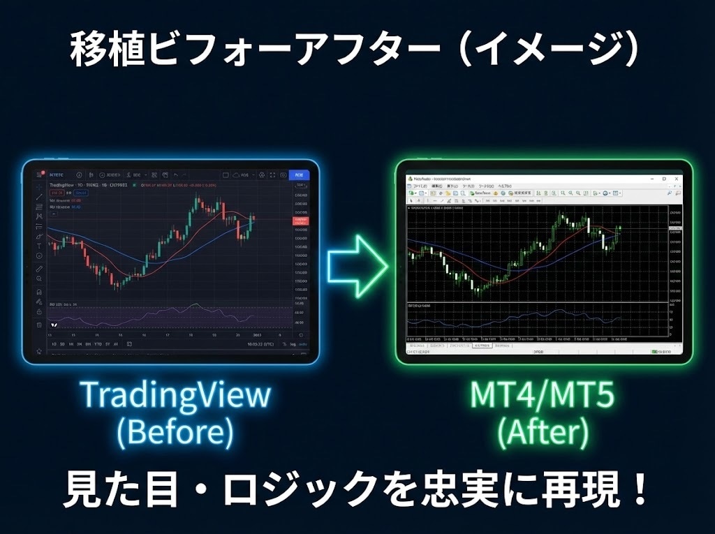 TradingView⇔MT4/5インジ移植します TVインジをMT5へ！高精度でロジックを忠実に再現します イメージ4