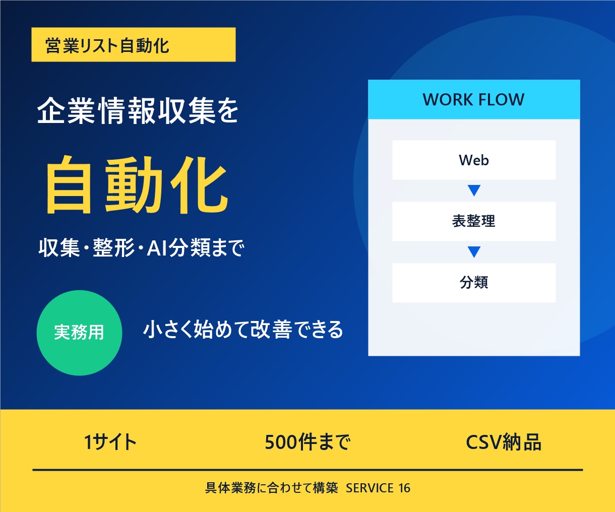企業情報を集める営業リスト作成を自動化します Web収集・整形・AI分類まで一つにつなぎます イメージ2