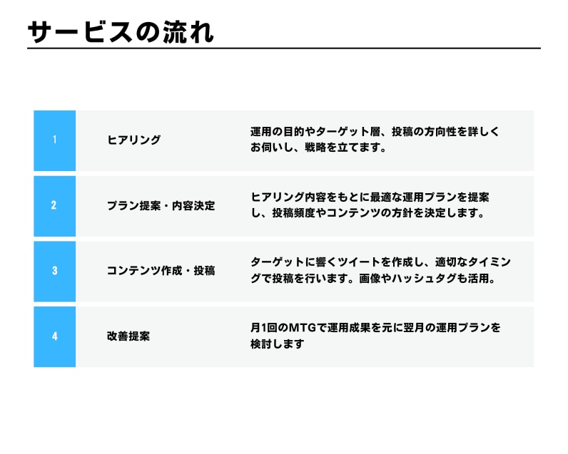 安心してお任せください！Xの運用代行をします X運用にお悩みの方へ！あなたの発信をサポートします イメージ5
