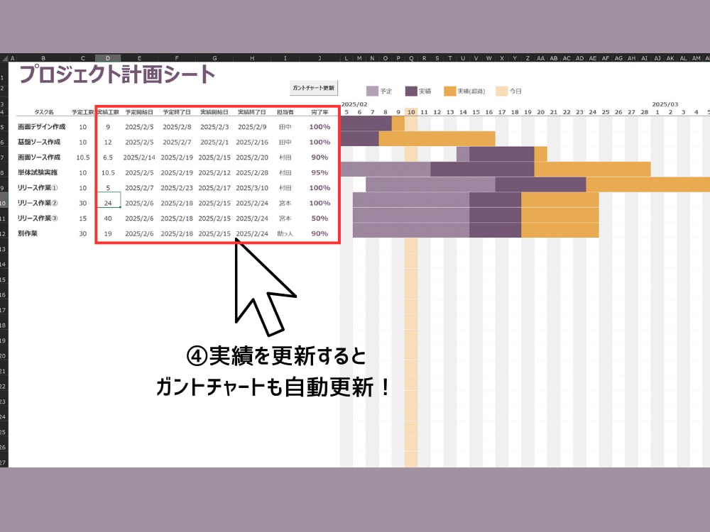 ダッシュボード付きタスク管理をExcel提供します ダッシュボード付きで、担当者ごとの進捗もひと目で確認可能です イメージ5