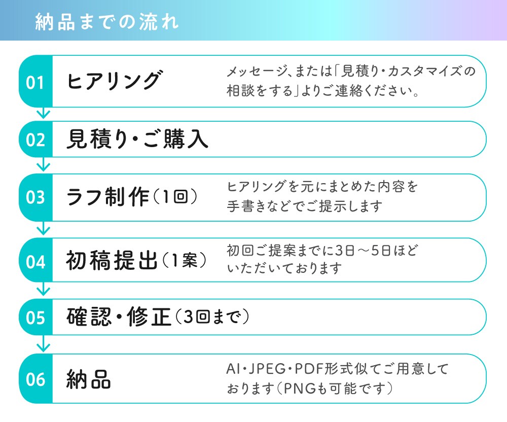 イベントや店舗オープンに！伝わるチラシ作ります チラシ初心者も大丈夫！低価格でも丁寧で魅力的なデザイン イメージ5