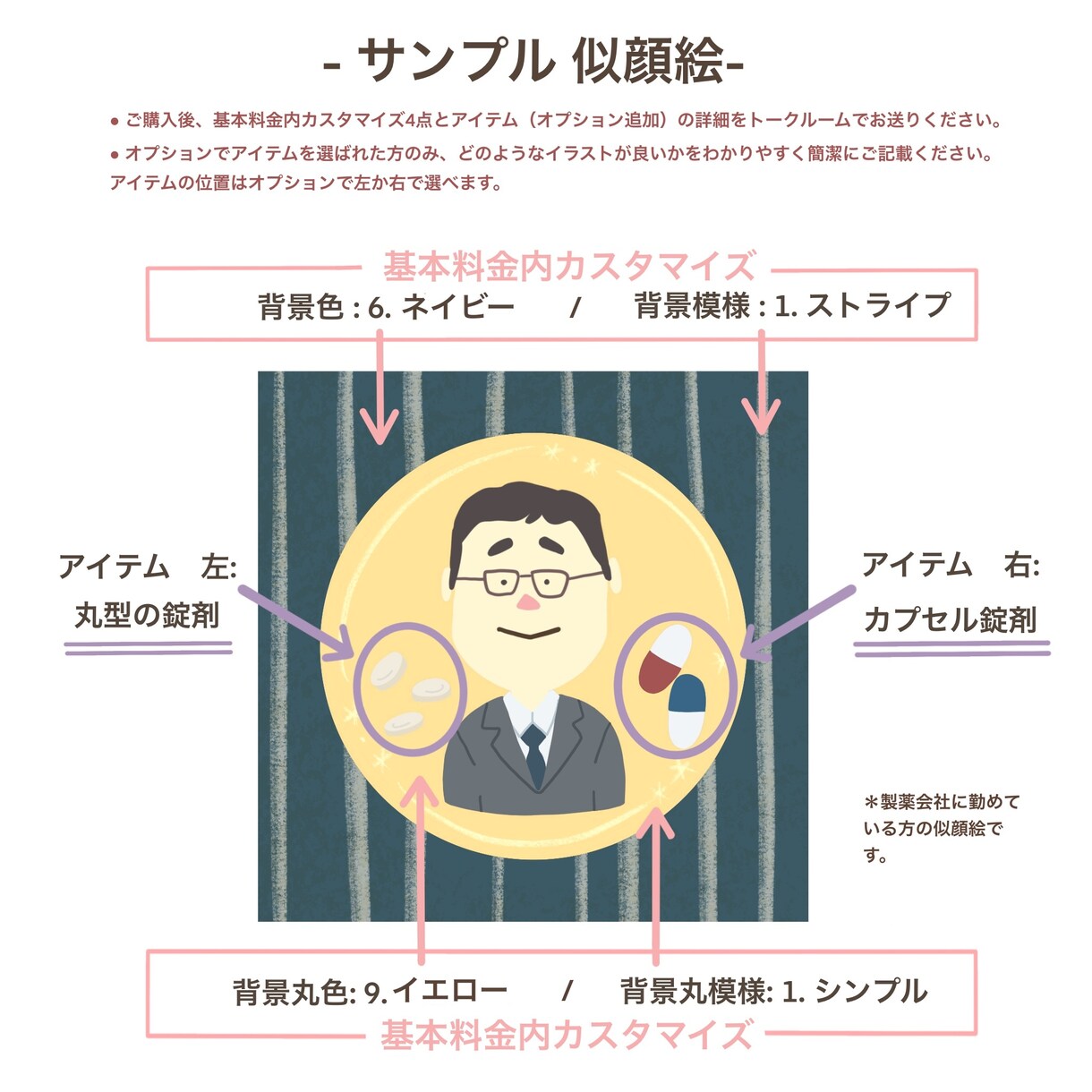 シンプルで素朴な似顔絵描きます ★背景が数ある中から無料で選べます！★ イメージ5