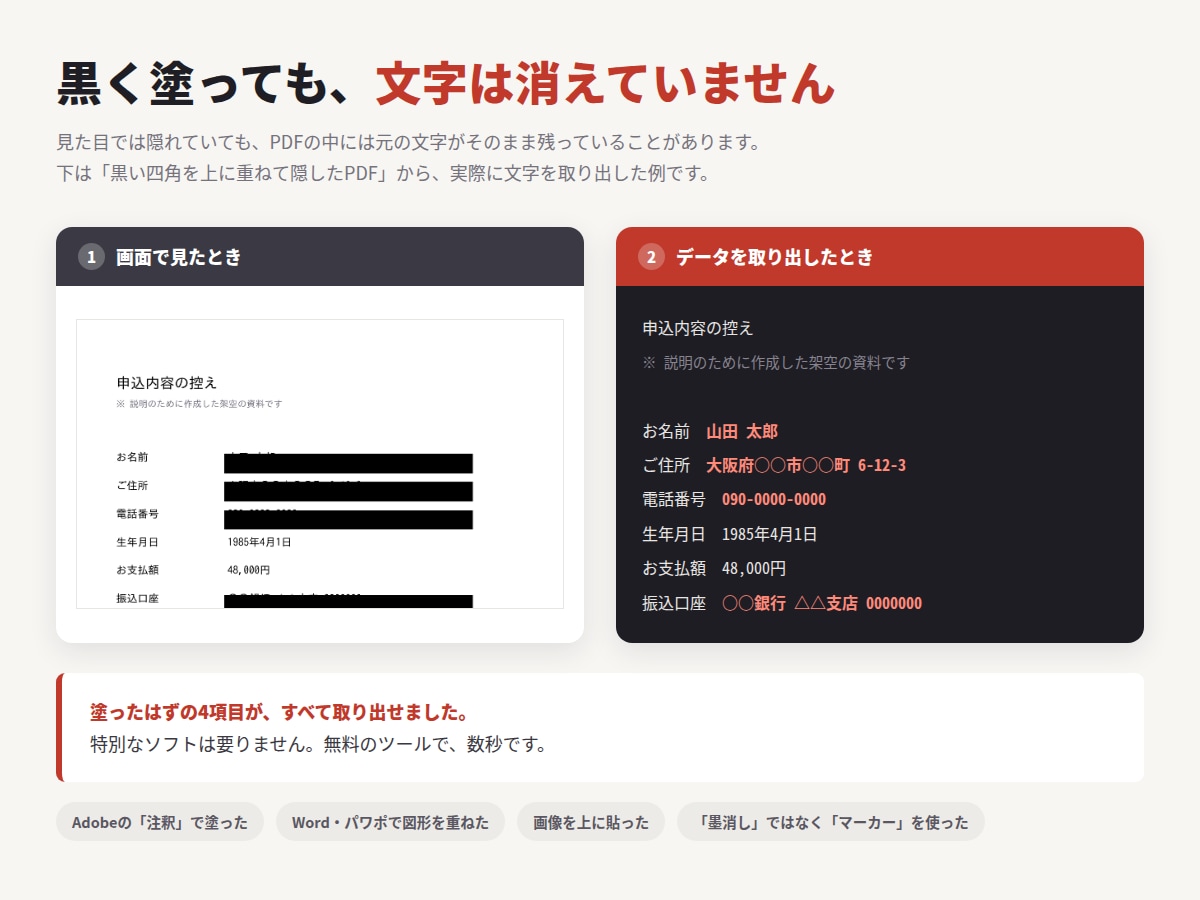 PDFの黒塗りが本当に消えているか確認します 隠したつもりの情報が、そのまま抜き出せる状態かもしれません イメージ1