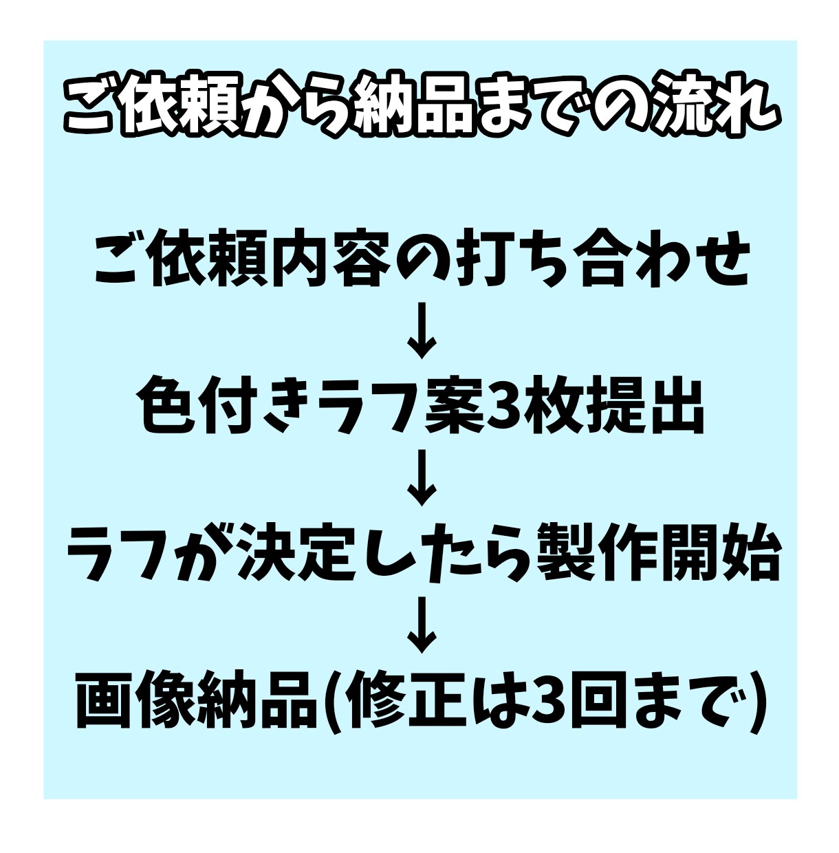 SNS、動画やゲームの立ち絵に使える絵を描きます 可愛い絵柄で老若男女、獣人や異型頭にマスコットキャラもOK イメージ3