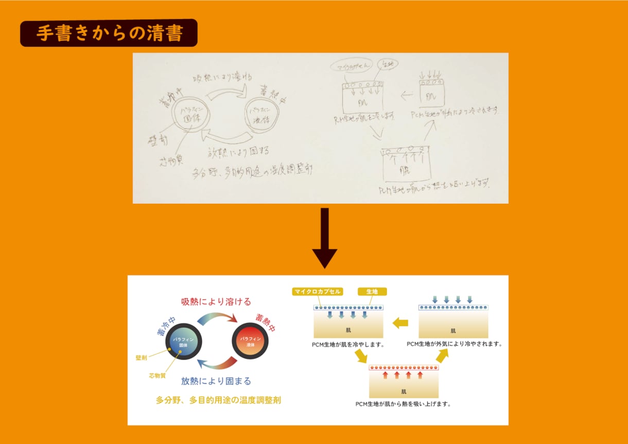 イラストレーターのお困り事を解決します データ修正・データ変換・デザイン修正承り イメージ4
