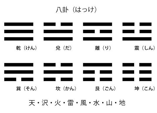 鋭くバシッと答えが出る易を使って占います 恋愛、仕事、お金、人間関係などに迷いや悩みがある方へ イメージ1