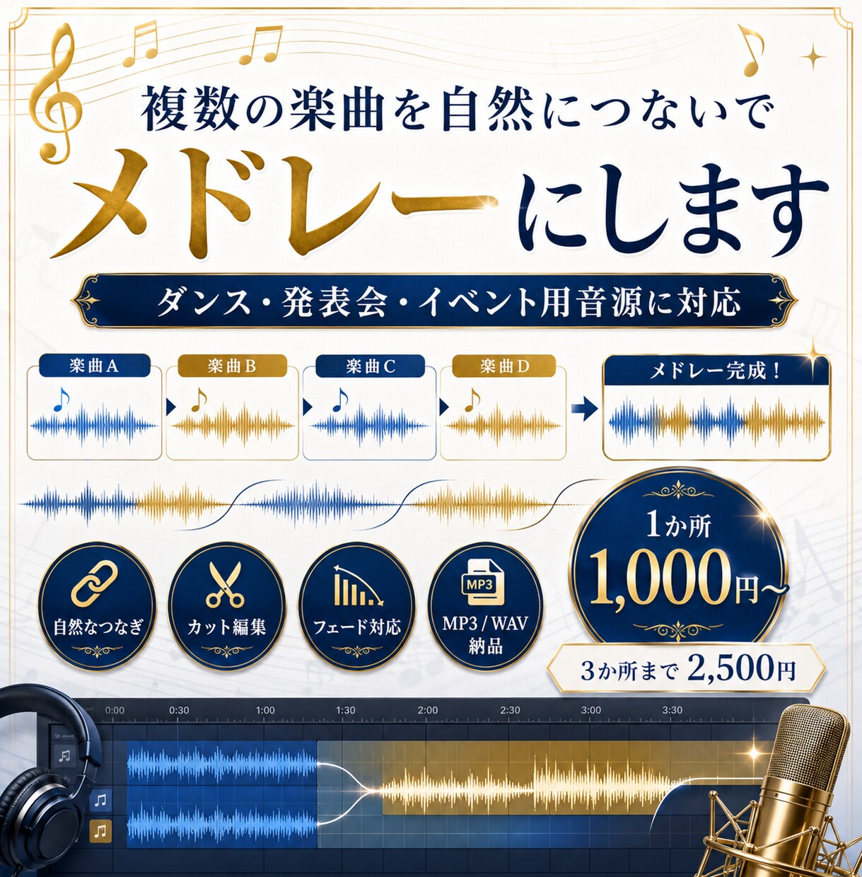 複数の楽曲を自然につないでメドレーにします ダンス・発表会・イベント用音源に対応 イメージ1
