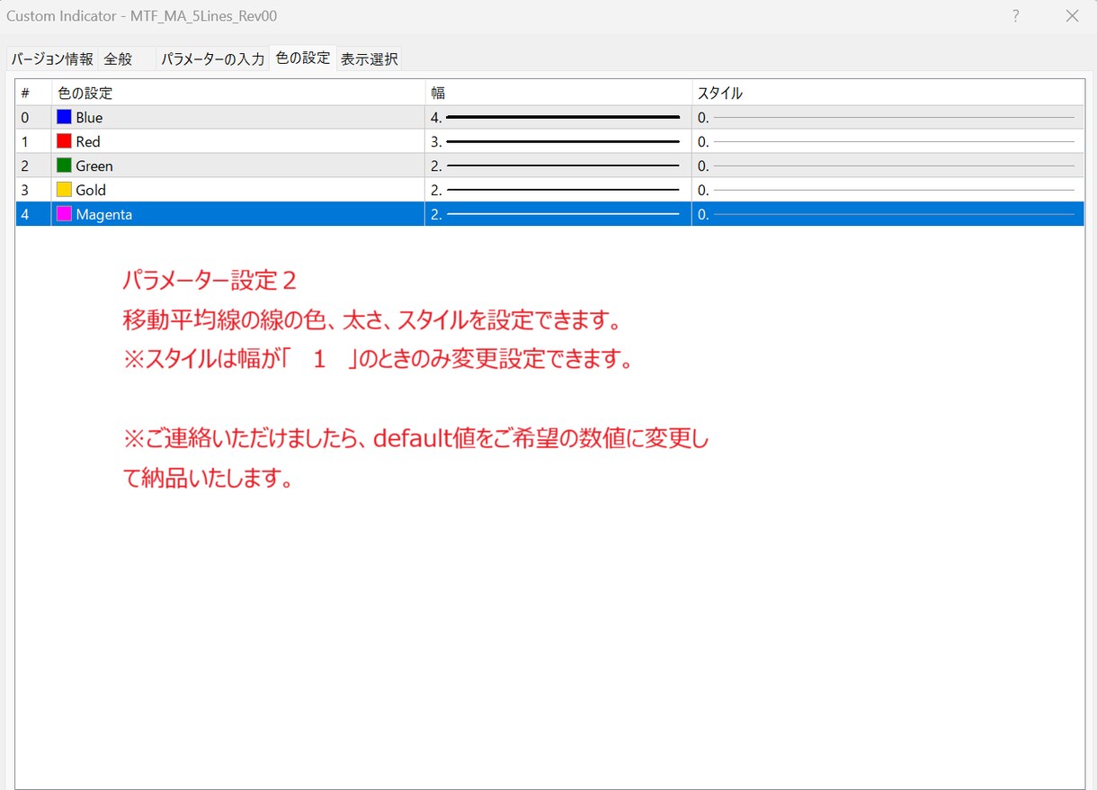 MTF分析に活躍！上位足のトレンド失念を防ぎます 1つのチャートで上位足のトレンドを把握！MTF移動平均線 イメージ6