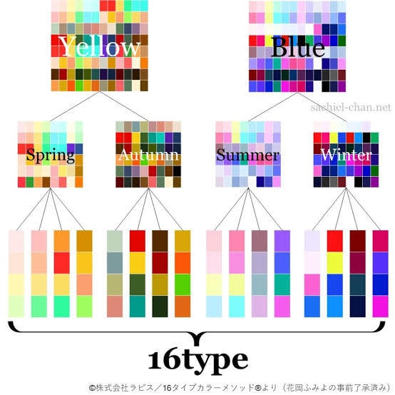 16タイプパーソナルカラー診断します お客様に合わせたPDFなしのオリジナルアドバイス付き イメージ3